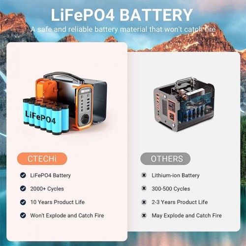 Купить Зарядная станция CTECHi T240 200W 240Wh LiFePO4 Купить Зарядная станция CTECHi T240 200W 240Wh LiFePO4