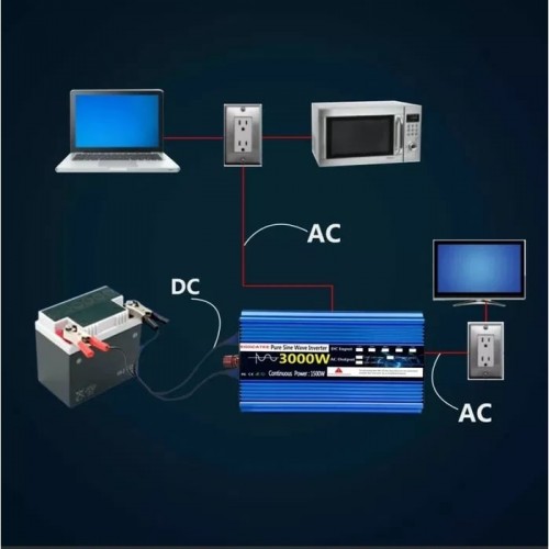 Купити Інвертор перетворювач напруги EGSKATEE 12-230v 1500/3000w Чистий синус / ЖК Дисплей Купити Інвертор перетворювач напруги EGSKATEE 12-230v 1500/3000w Чистий синус / ЖК Дисплей